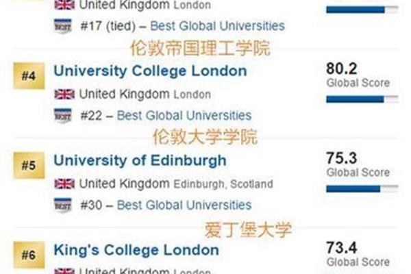 国立大学和南洋理工世界排名,香港理工大学世界排名