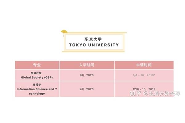 早稻田大学学院申请条件、早稻田大学留学要求