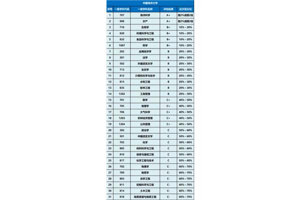 中国几所985大学