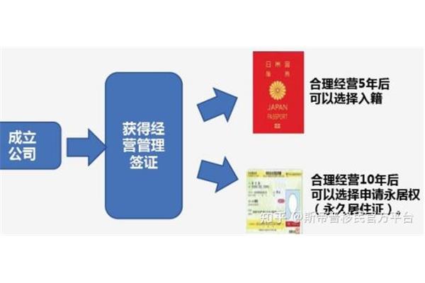 去日本的签证多少钱?申请出国签证需要多少钱?