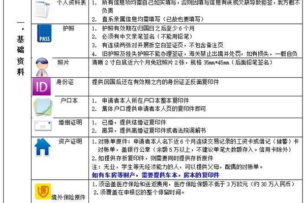 韩国签证材料清单,英国留学签证材料清单