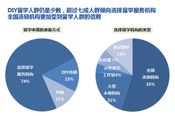 《中国留学生白皮书·2021留学行业》