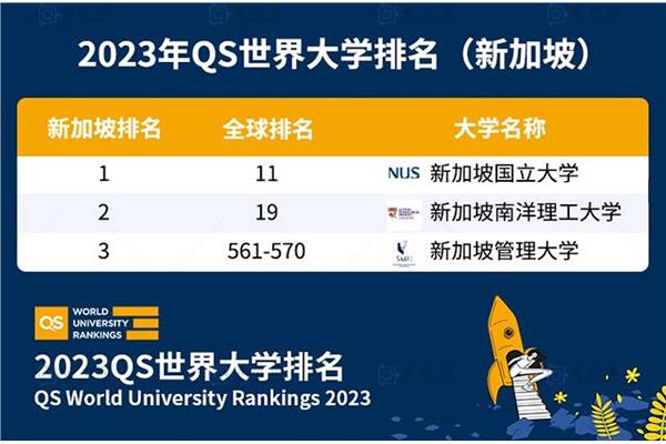 qs排名前100的大学和世界排名前100的著名大学