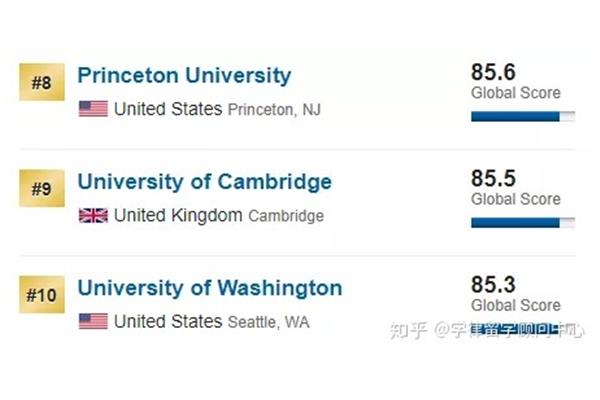 美国加州大学洛杉矶分校怎么样?加州大学洛杉矶分校是哪所大学?