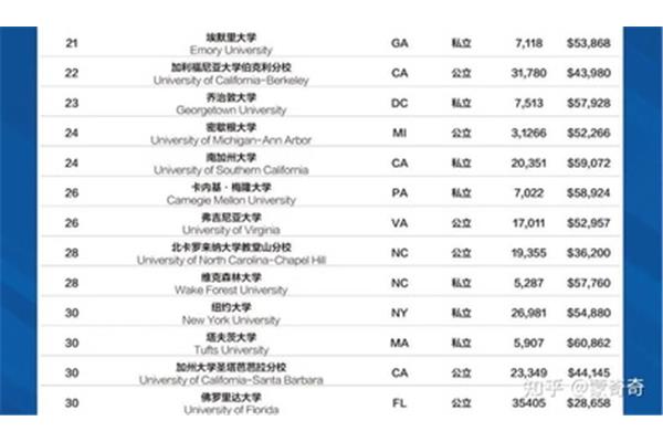 十大美国留学中介机构中,哪个机构申请留学比较好?