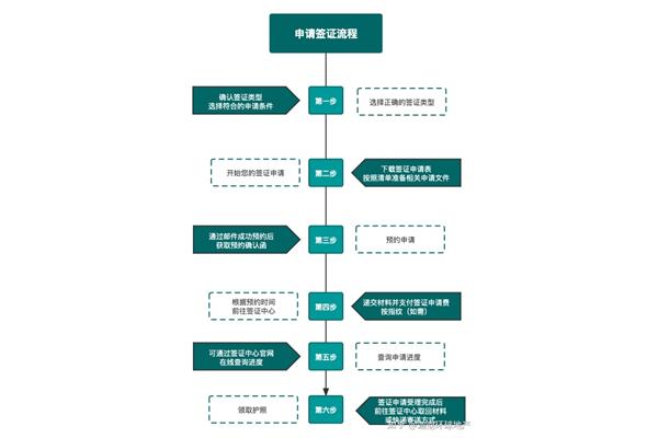 申请申根签证需要采集指纹吗?我申请签证时需要采集指纹吗?