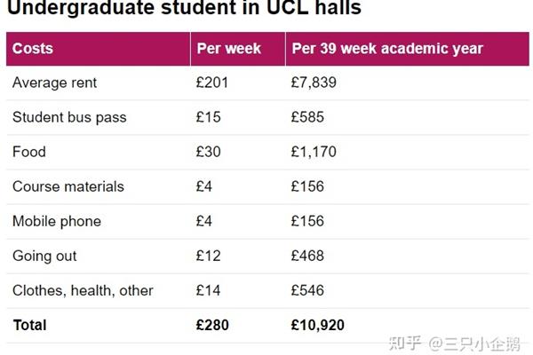 Ucl伦敦大学学院世界排名、ucl研究生申请条件