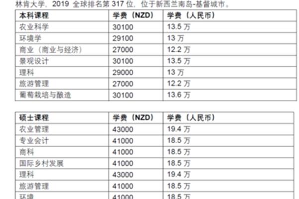 新西兰林肯大学一年学习费用,英国林肯大学学习费用