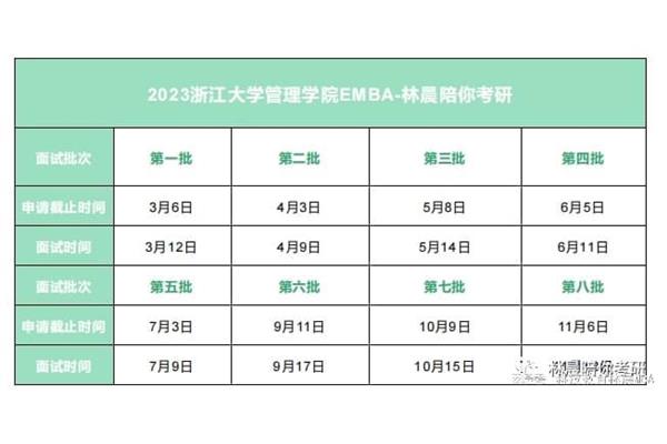 浙江大学emba报名条件浙江大学emba总裁班学费