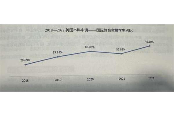 2023中国学生留学备考白皮书