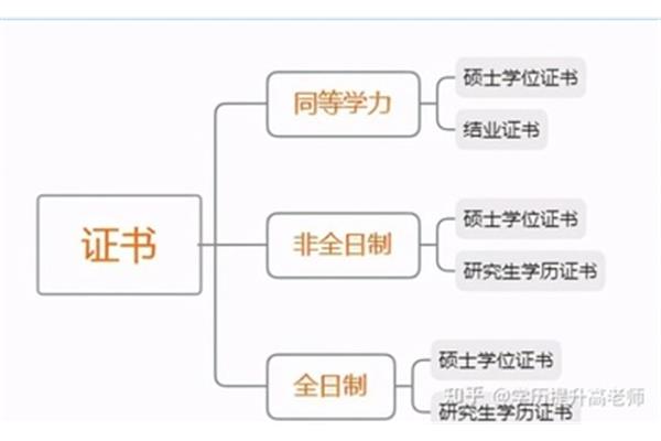 如何申请非全日制研究生?张雪峰谈到非全日制研究生