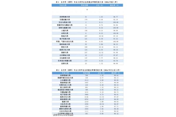 张雪峰推荐的心理学研究生专业需要学习哪些科目?