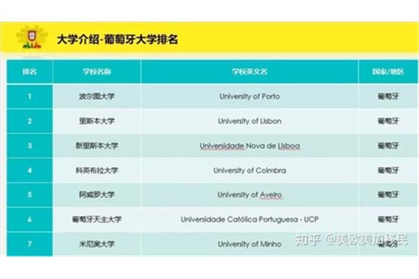 出国留学3 1 1,张雪峰推荐廉价留学