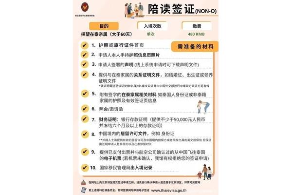 去泰国留学需要准备哪些材料?去泰国留学需要提交哪些材料?