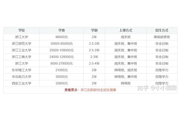 关于2023年在职研究生的条件,张雪峰谈到了在职研究生