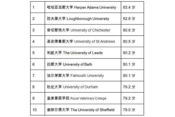 英国奇切斯特大学qs世界排名,奇切斯特大学