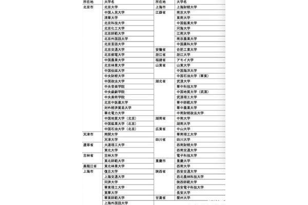 如何办理日本签证,从江苏到日本的签证在哪里办理?