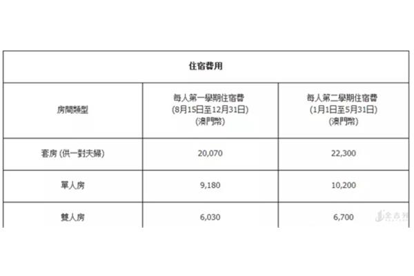 澳洲留学费用每年多少,内地学生如何申请澳门大学?