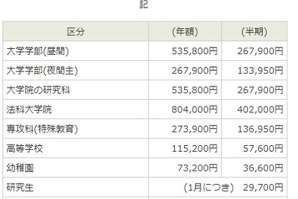 在日本读东京大学的学费是多少,读东京大学的条件是什么?