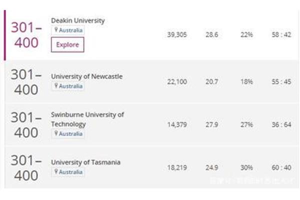 澳大利亚科廷大学、新澳大利亚大学