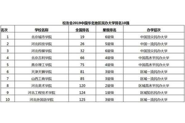 八所传媒学院最新排名,学传媒后能做什么?