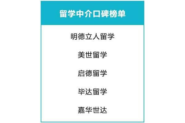 留学中介哪家靠谱?它是中国十大留学机构之一