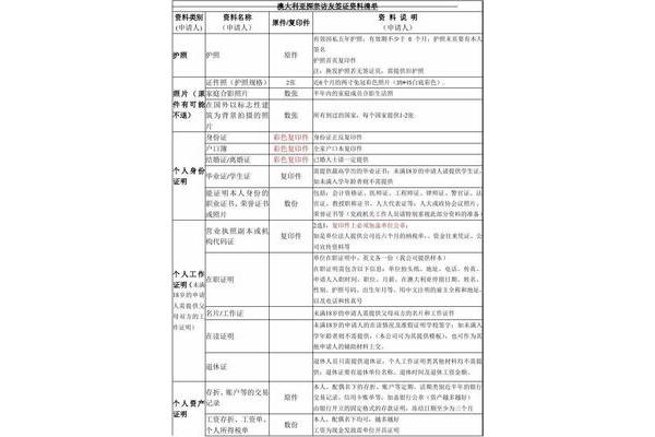 如何申请访问签证,以及申请访问签证所需的材料