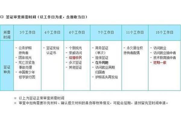 青岛办理韩国签证需要准备什么资料