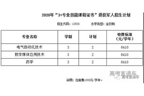 四川职业技术学院排名,全国职业院校排名