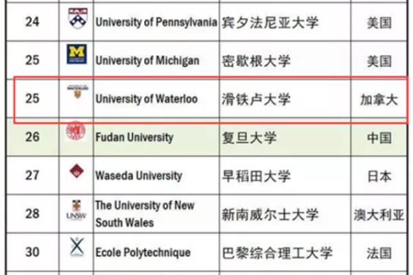 清华大学世界排名第几,北京大学世界排名第几?