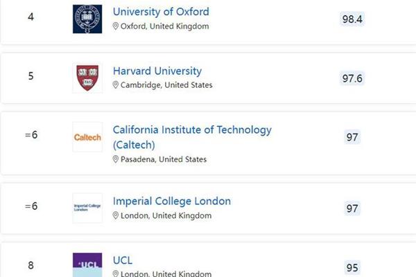 40.1万去英国留学够吗?教育部不承认一年制海外硕士学位