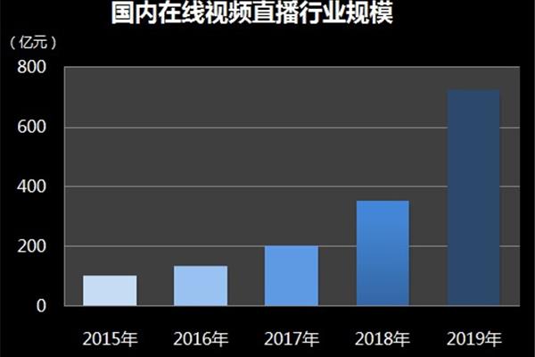 考研的学费是多少?北京沙宣美发培训学校