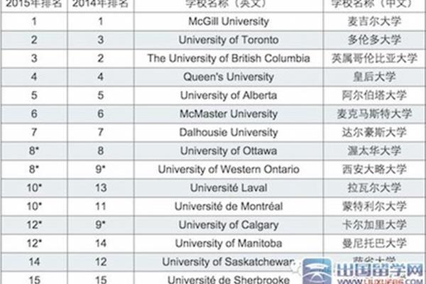 麦吉尔大学,加拿大魁北克有哪些著名的大学?