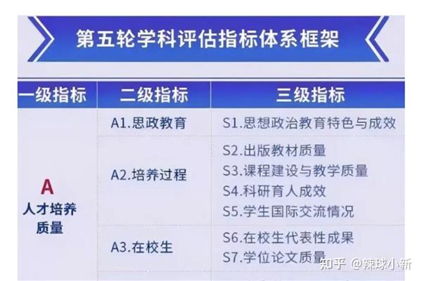 第五轮学科评估全国高校排名第五轮学科评估全国高校排名