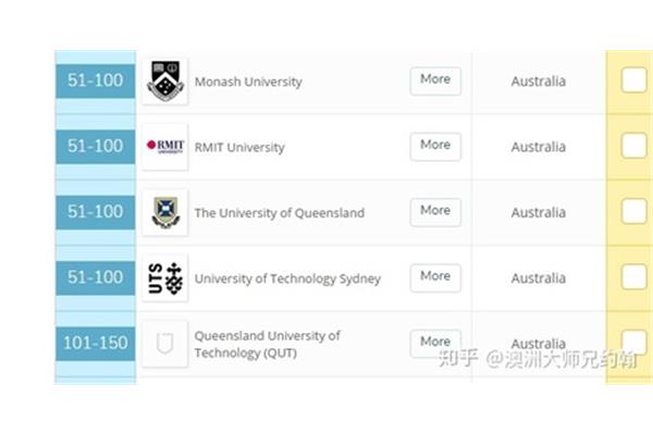 澳大利亚最好的大学,也是中国最受认可的澳大利亚大学