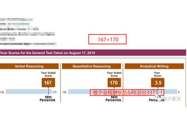 GRE考试内容,北京何英优视科技有限公司