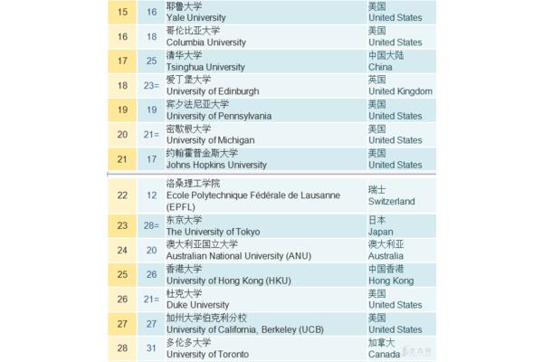 中国qs百强大学中,上智大学相当于中国的哪些大学?