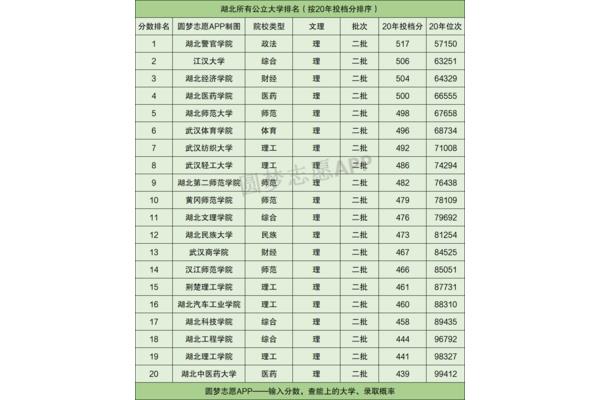 全国大学排名榜、上海大学排名榜