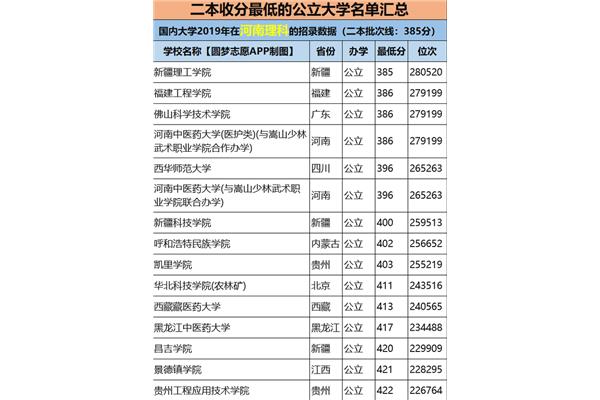 国有大学中的两所400左右大学和两所400左右大学