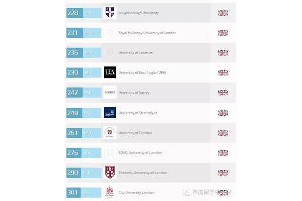 爱尔兰大学排名、诺丁汉大学世界排名