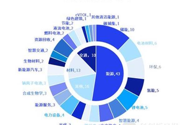 近年来热门专业排名,山东大学热门专业排名