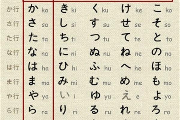 零基础日语n2要学多久,日本N2需要多久?