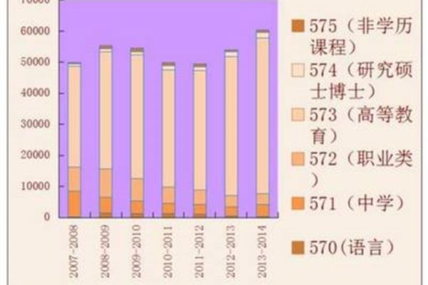 世界各国签证难度排名,签证国家排名