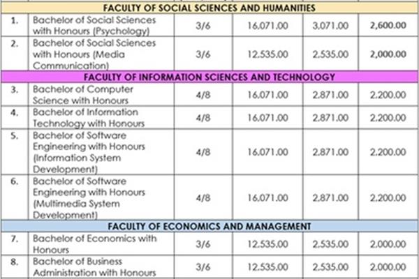 去马来西亚留学怎么样?去马来西亚留学怎么样?急迫的