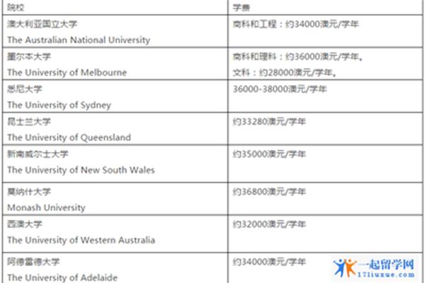 澳洲留学申请条件及澳洲留学申请材料