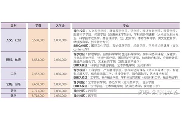 韩国研究生留学要求,韩国研究生留学要求