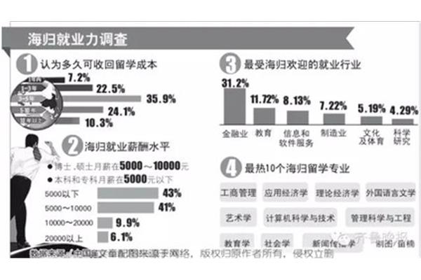 澳洲留学生回国后薪资待遇如何,日本留学就业前景如何?