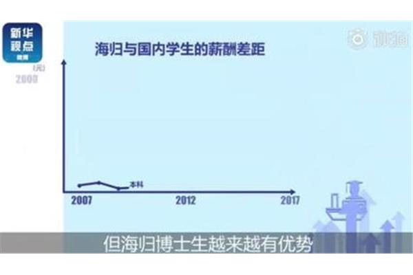 三类海归就业情况最好,2020年海归就业率