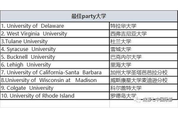 杜克大学在美国排名第一,杜克大学在世界排名第一