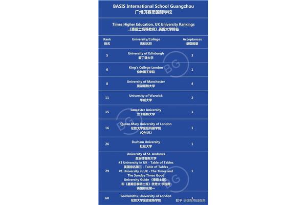 2023年世界大学排名、2024年世界大学排名最新出炉